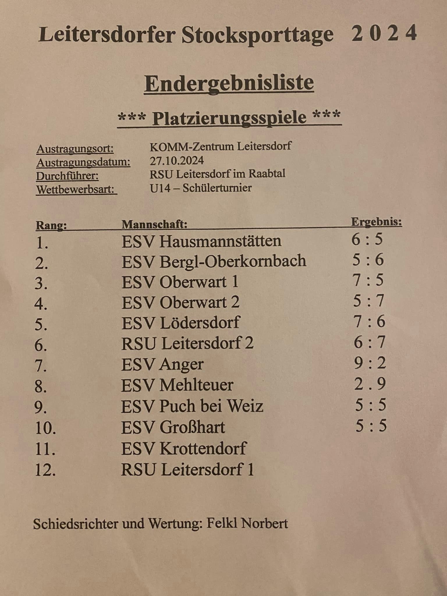 Erg. Leitersdorf U14 Turnier 2024