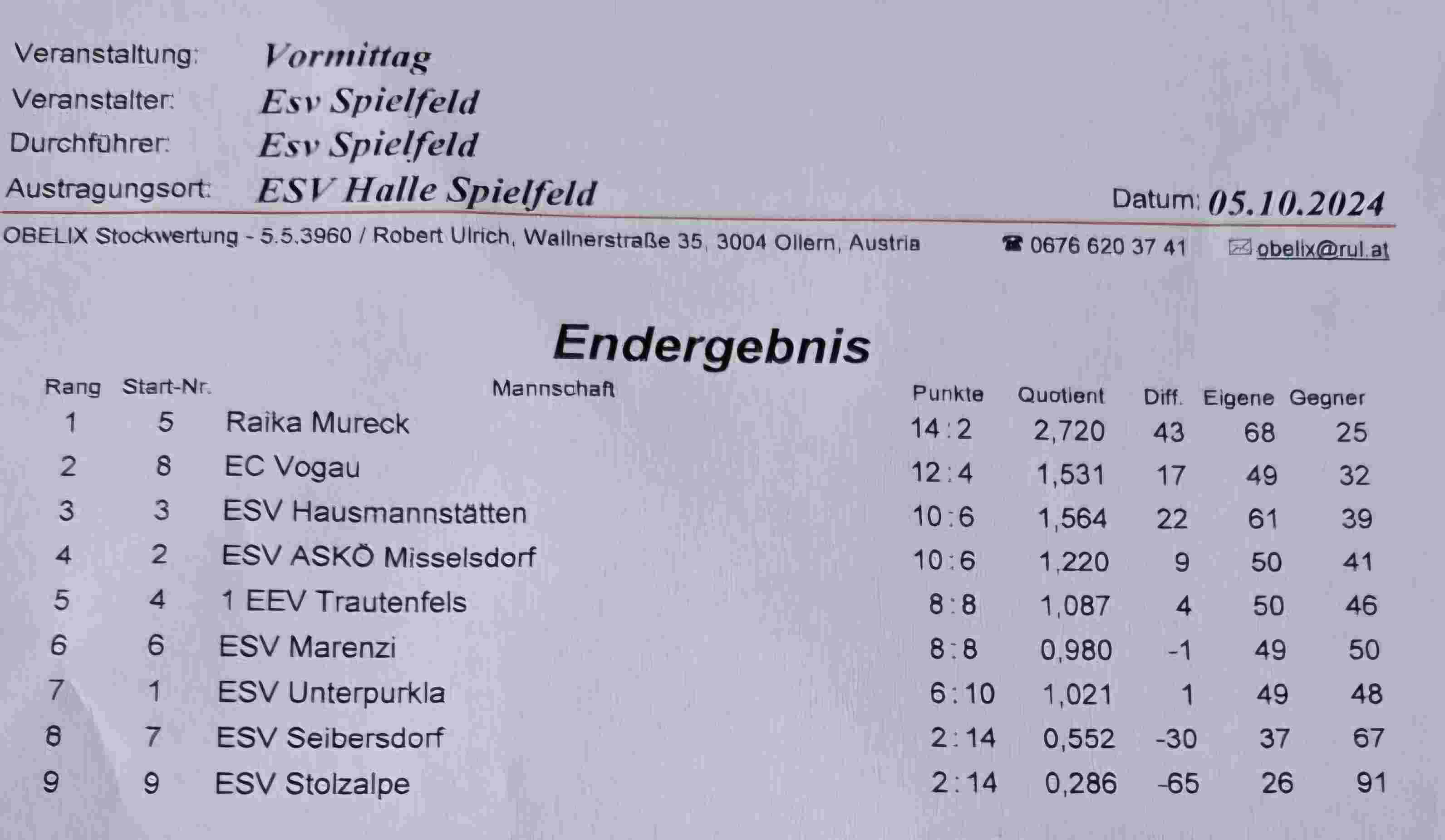 Erg. Turnier ESV Spielfeld 2024